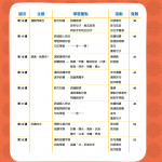 小一入學前系列-中文科 (2本套書)